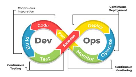 hermes devops|Hermes deployment tutorial.